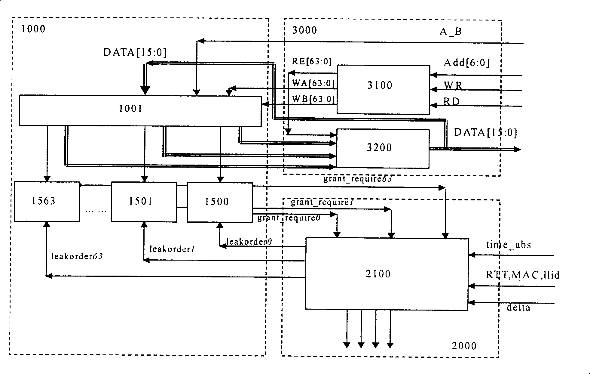 Kilomega Ethernet passive optical network up-flow-section integrating bandwidth distributing method