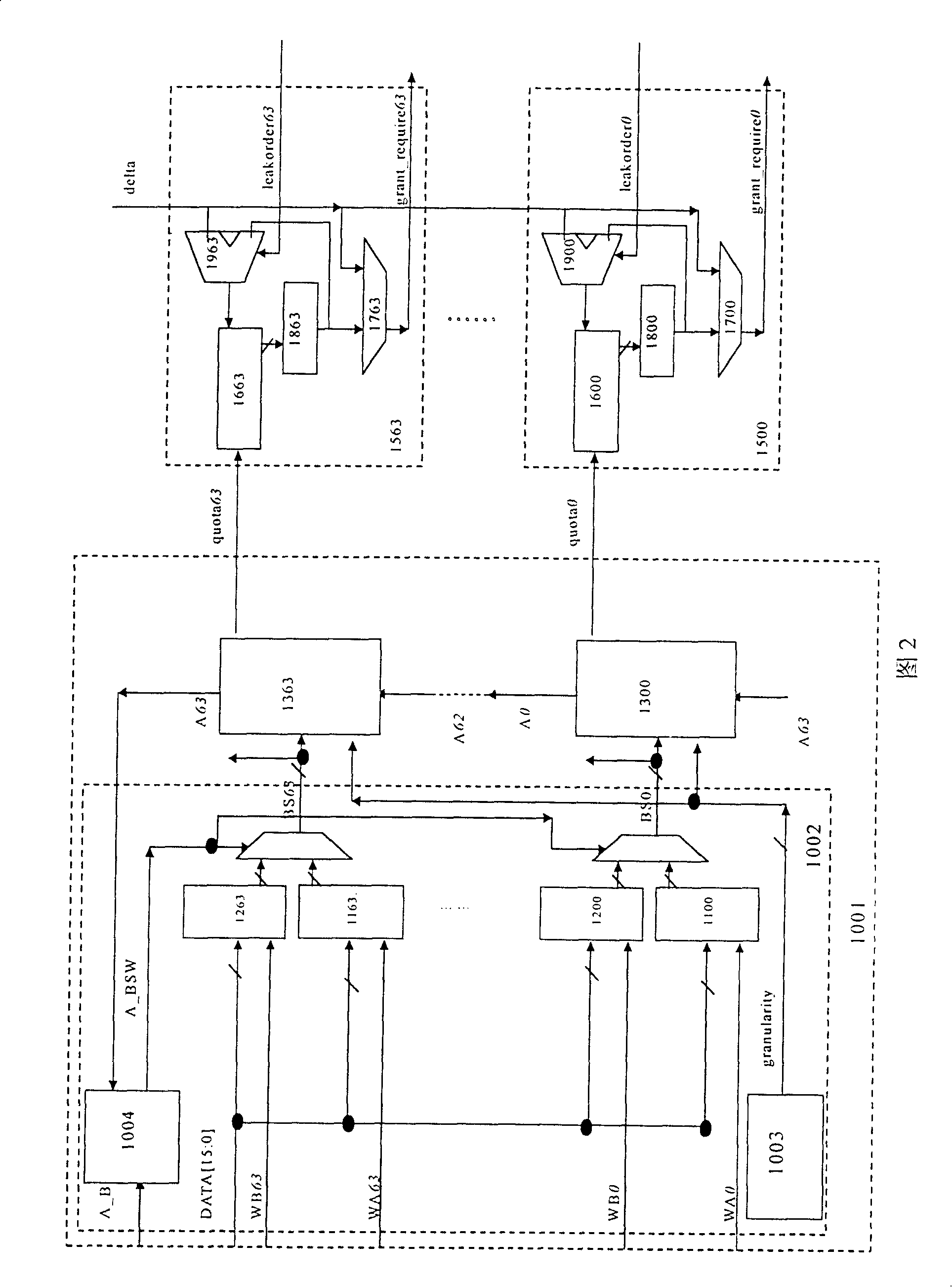 Kilomega Ethernet passive optical network up-flow-section integrating bandwidth distributing method