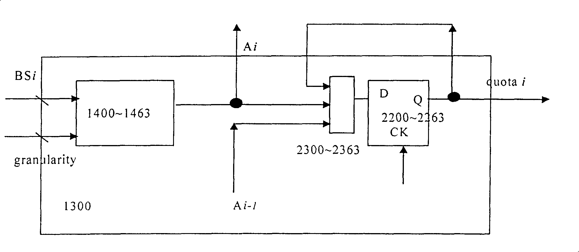 Kilomega Ethernet passive optical network up-flow-section integrating bandwidth distributing method