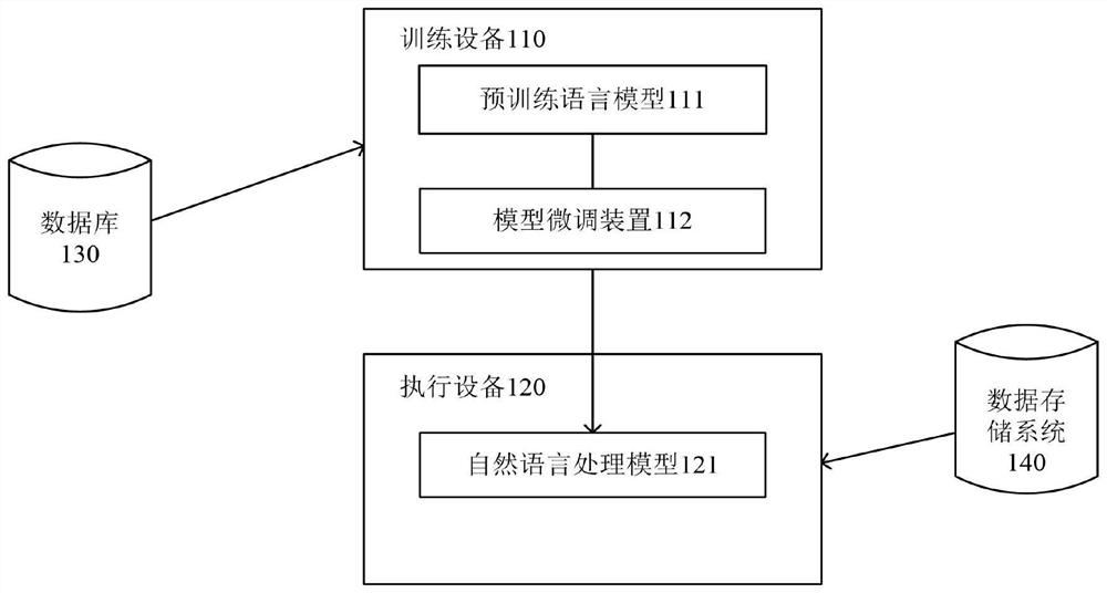 Training method and device of pre-training language model, computer equipment and medium