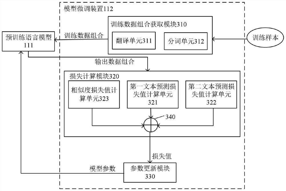 Training method and device of pre-training language model, computer equipment and medium