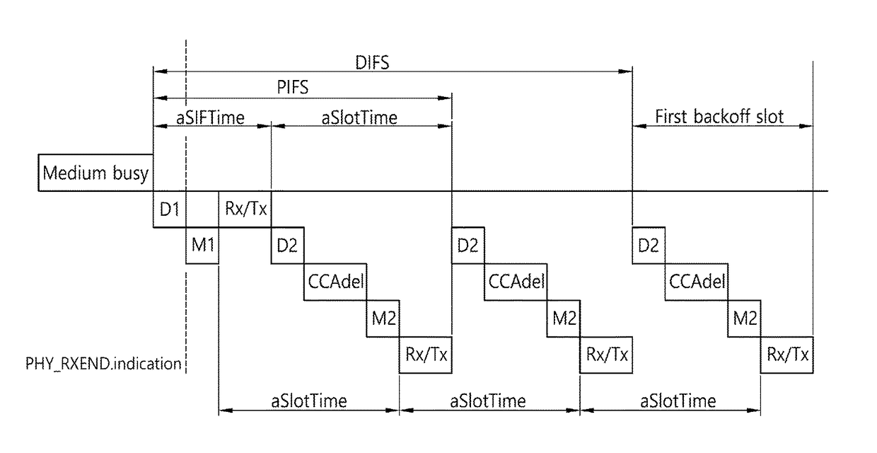 Power saving for wireless local area network