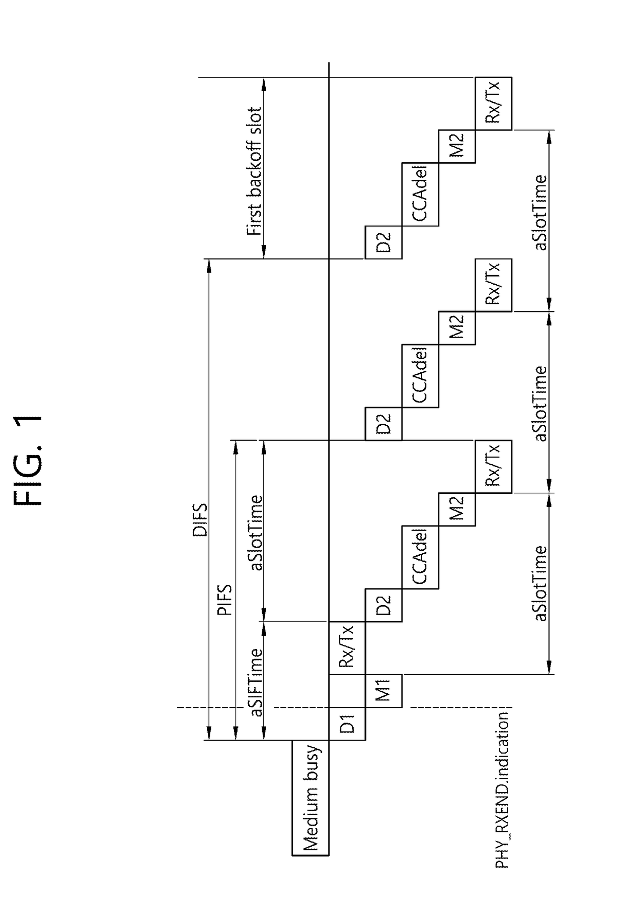 Power saving for wireless local area network