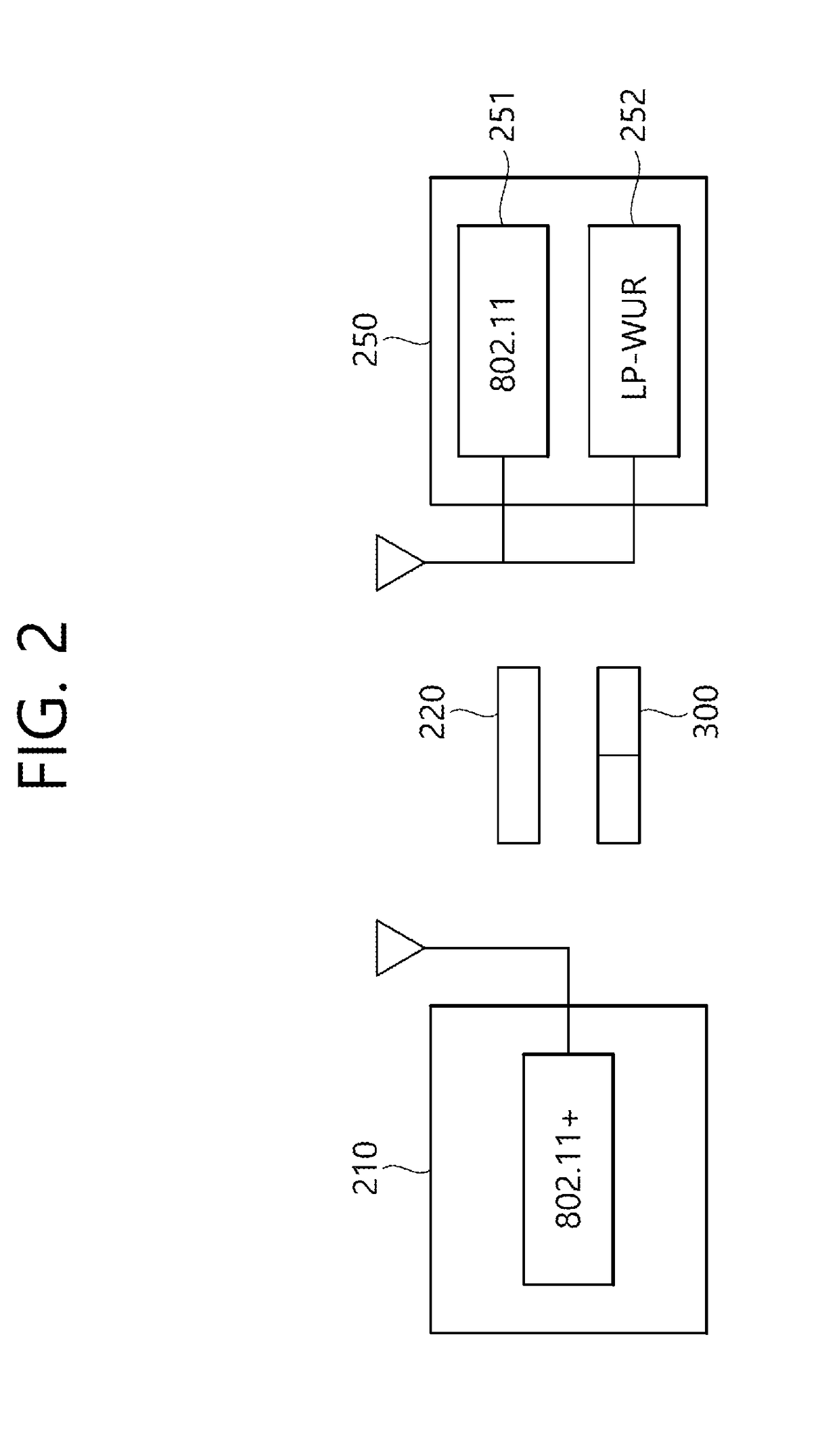 Power saving for wireless local area network