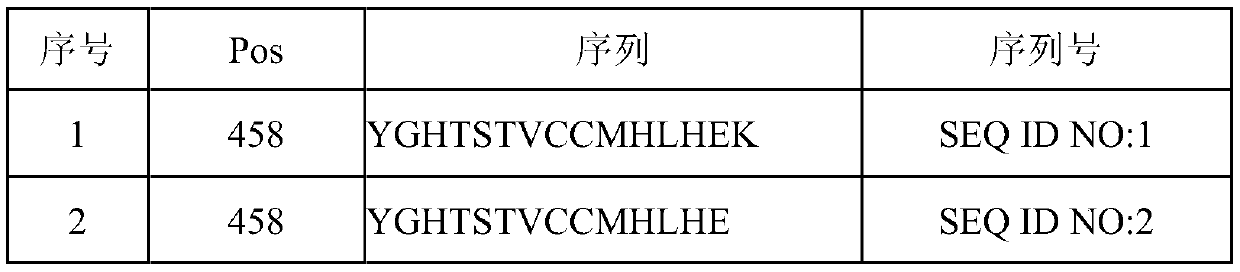 Tumor-related gene FBXW7 mutation-related antigen short-peptide and application thereof