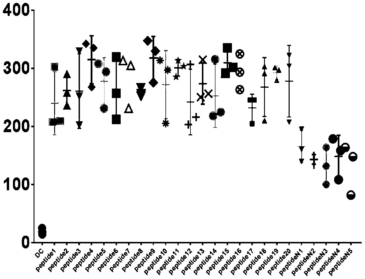 Tumor-related gene FBXW7 mutation-related antigen short-peptide and application thereof