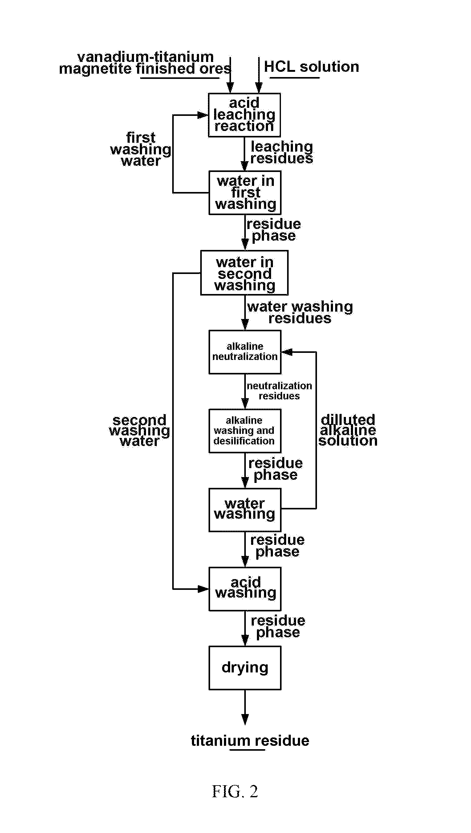 Method for processing vanadium-titanium magnetite finished ores by using wet process