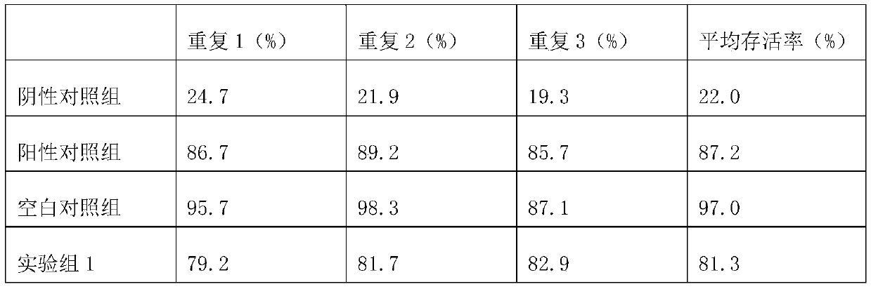 Essential oil mask and preparation method thereof