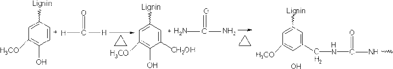 Preparation of macromolecular compatible additive, namely urea-formaldehyde modified lignin and application of macromolecular compatible additive