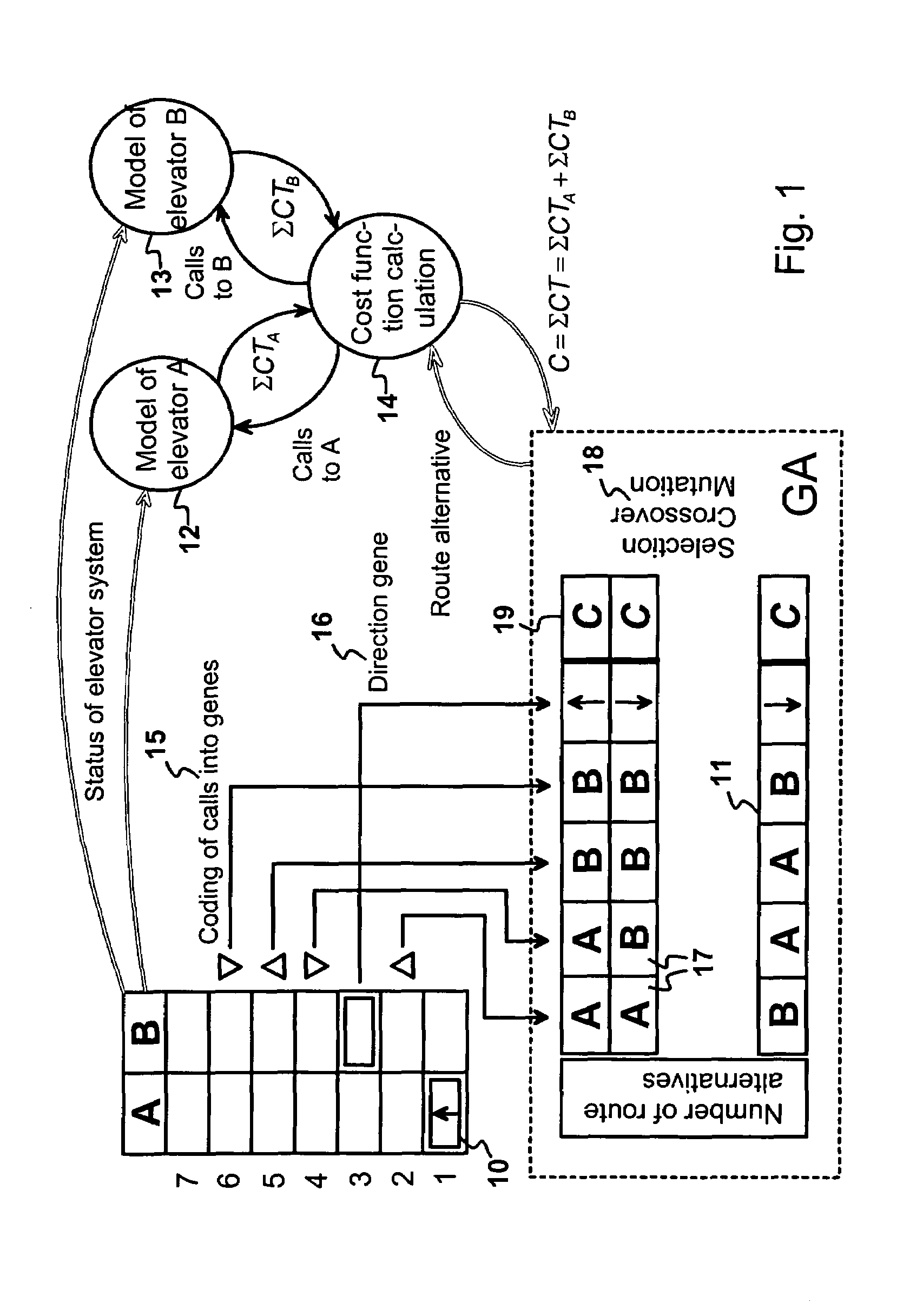 Elevator system