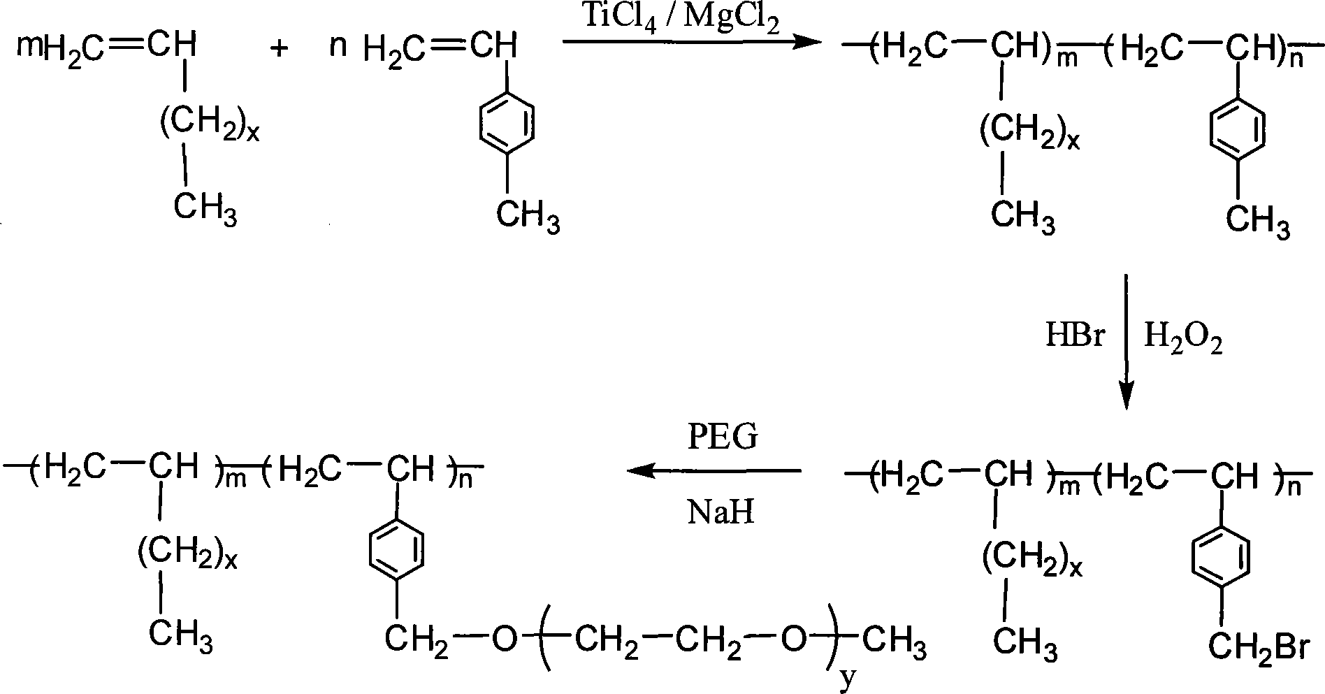 Strong-hydrophobicity long chain alpha-olefin amphiphilic graft copolymer