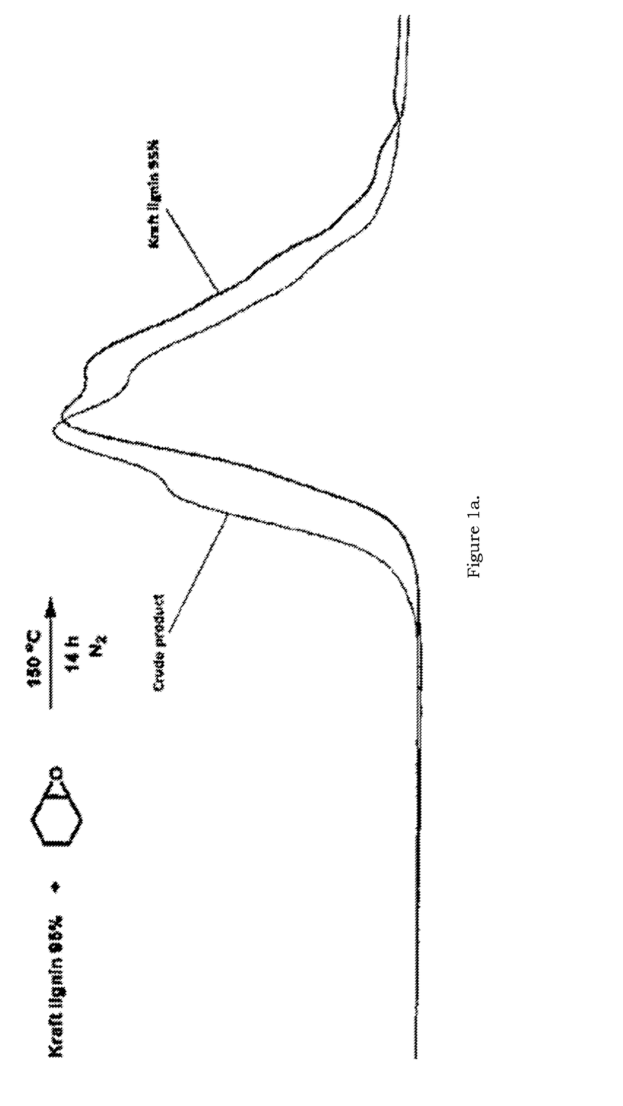 Ether functionalized lignin for fuel production