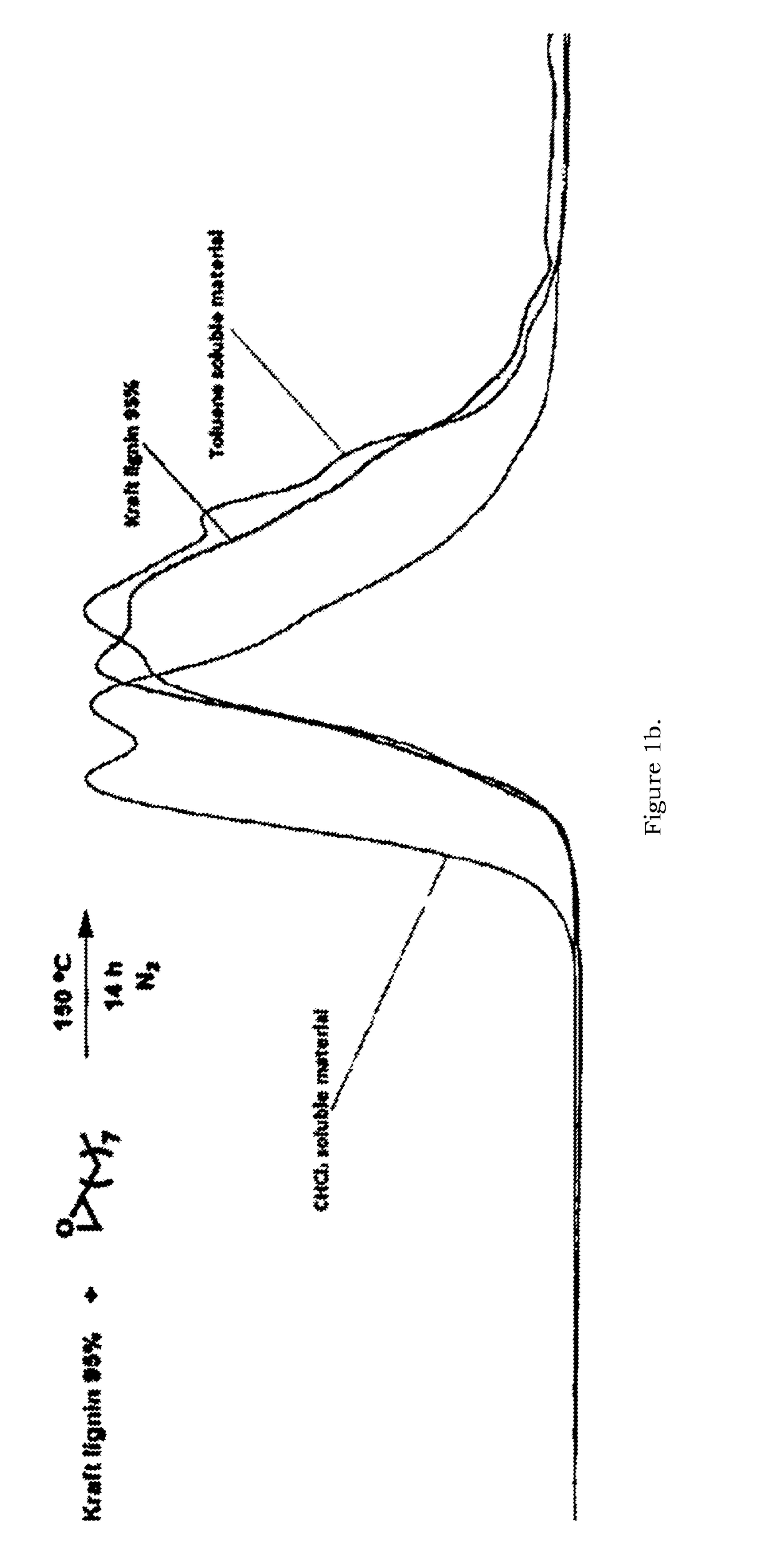 Ether functionalized lignin for fuel production