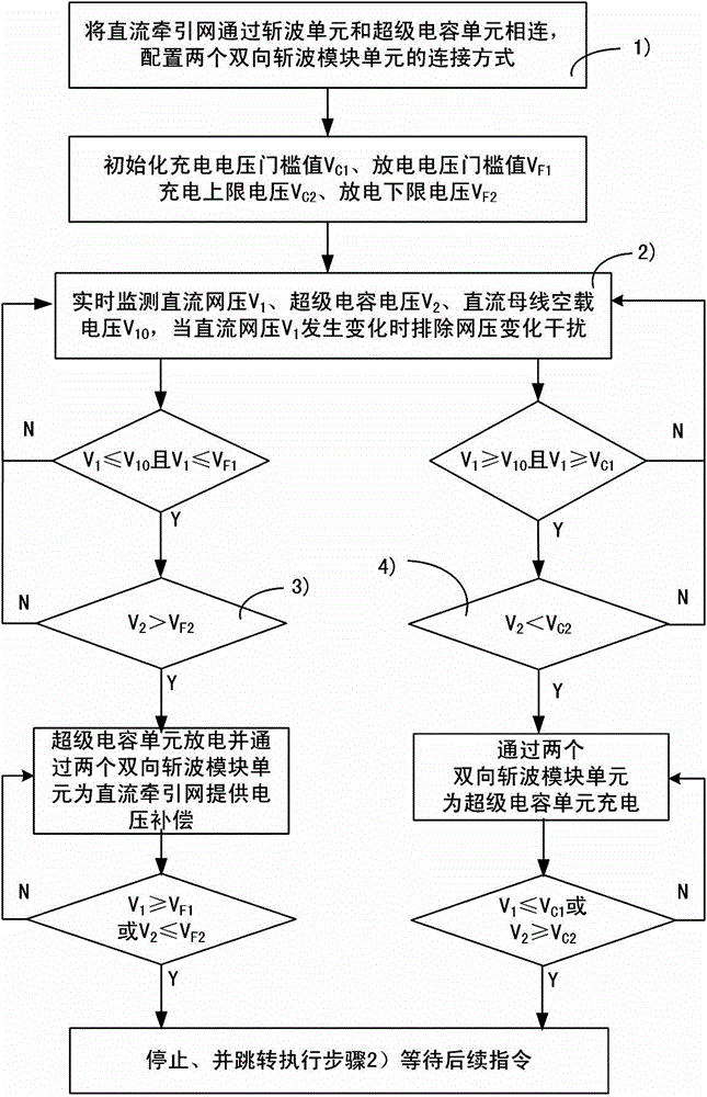 Method and system for recovering regenerative brake energy of energy storage type urban rail based on supercapacitor