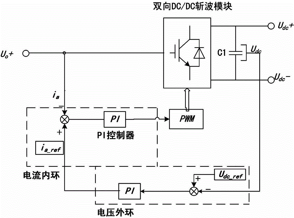 Method and system for recovering regenerative brake energy of energy storage type urban rail based on supercapacitor