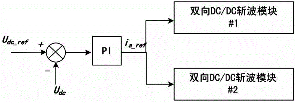 Method and system for recovering regenerative brake energy of energy storage type urban rail based on supercapacitor