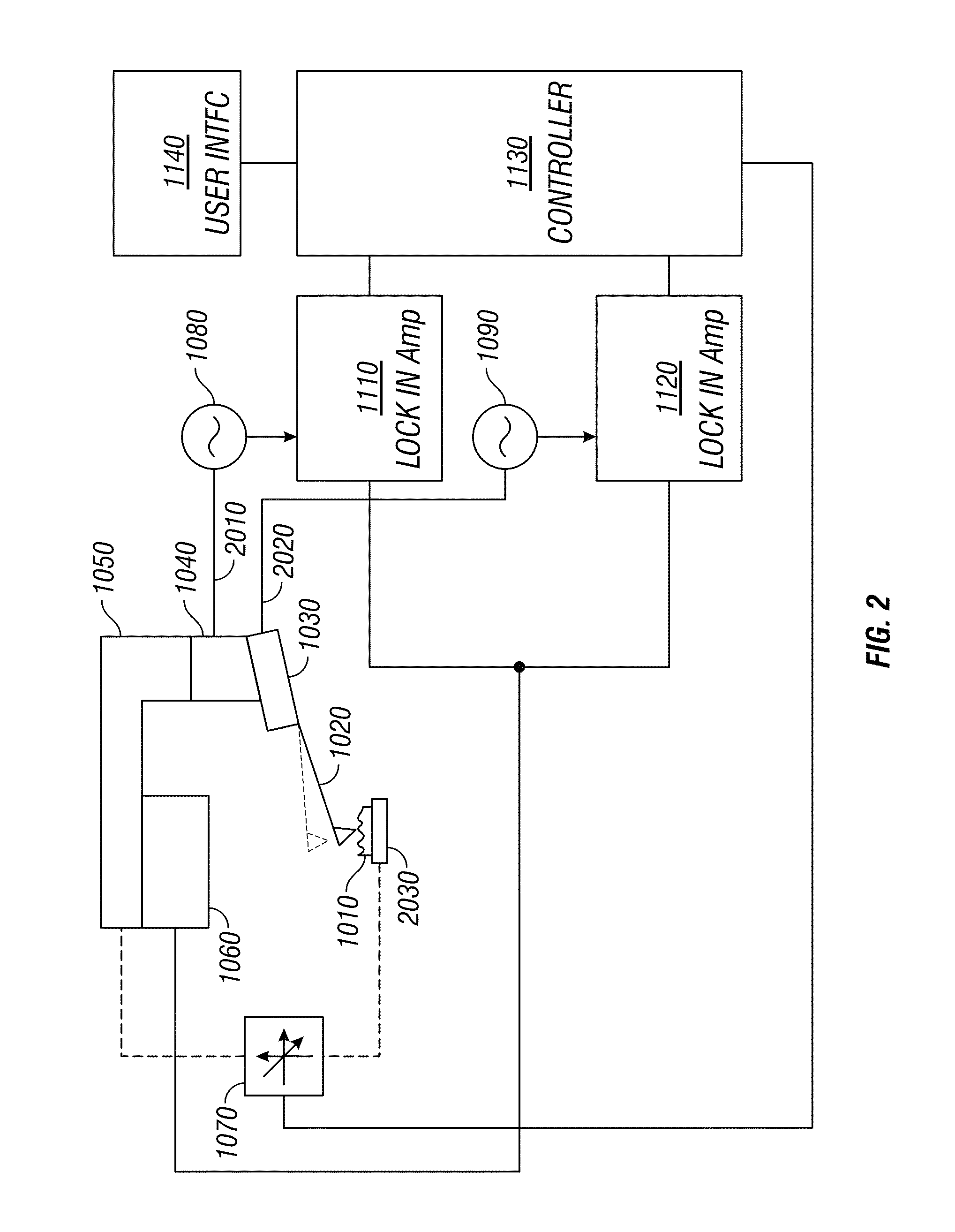 Thermal measurements using multiple frequency atomic force microscopy