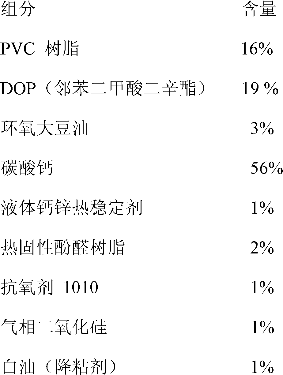 High temperature resistant adhesive for automobile filter