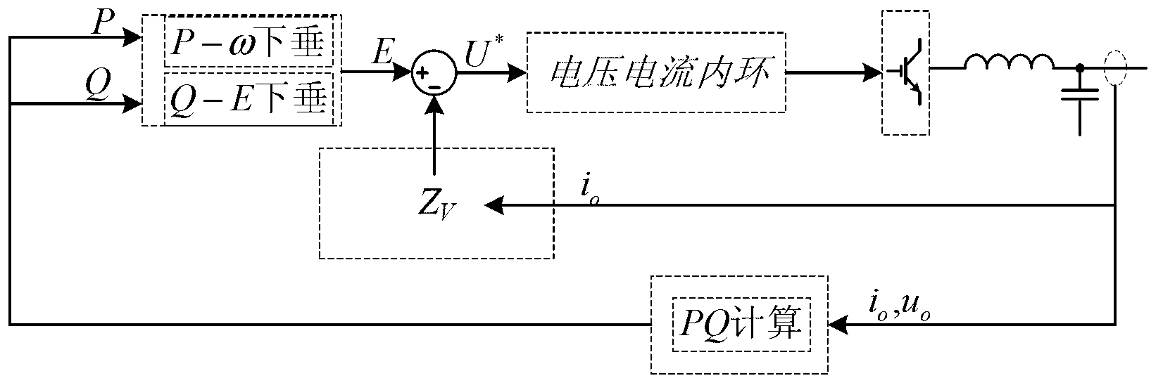 Microgrid reactive power balanced allocation method based on impedance composite control