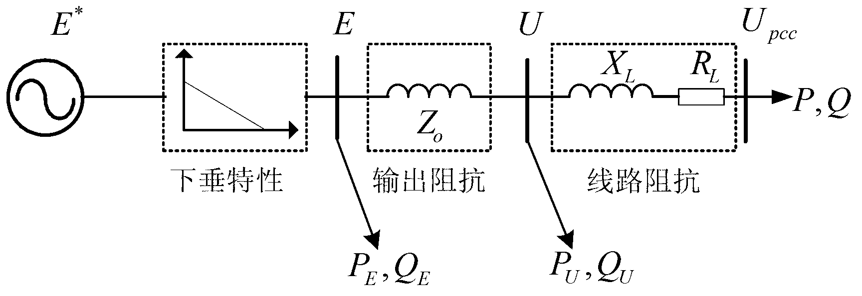 Microgrid reactive power balanced allocation method based on impedance composite control