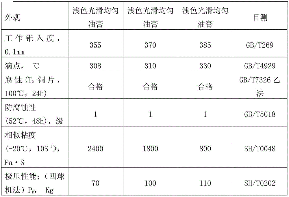 Special grease for worm and gear and preparation method thereof