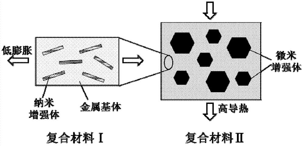 High thermal conductivity metal-based composite material with hierarchical structure, and preparation method thereof