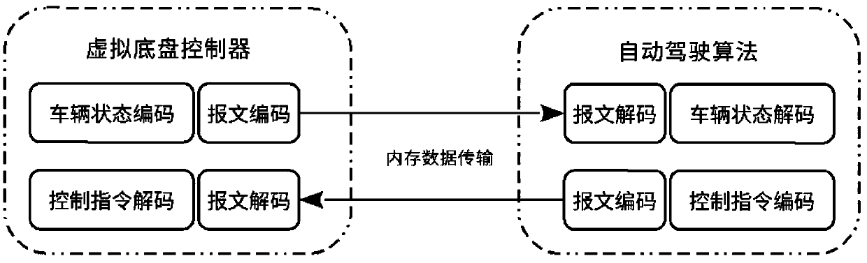 Multifunctional simulation system for automatic driving