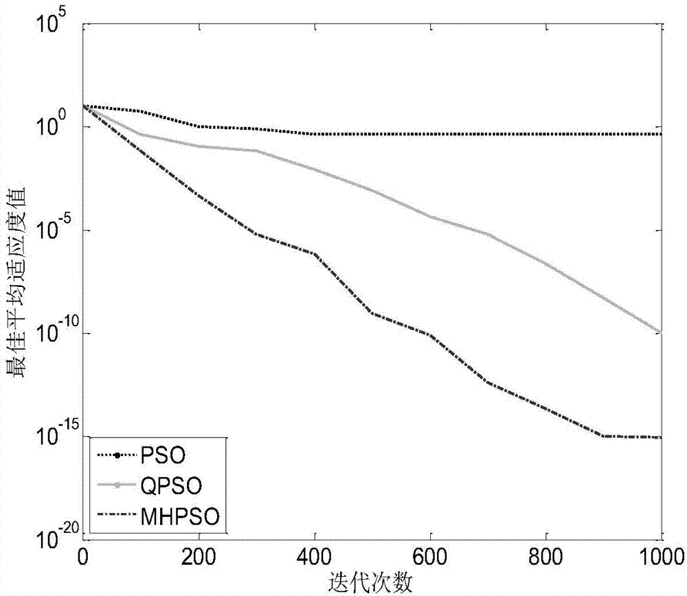 Layered heterogeneous dynamic particle swarm optimization algorithm