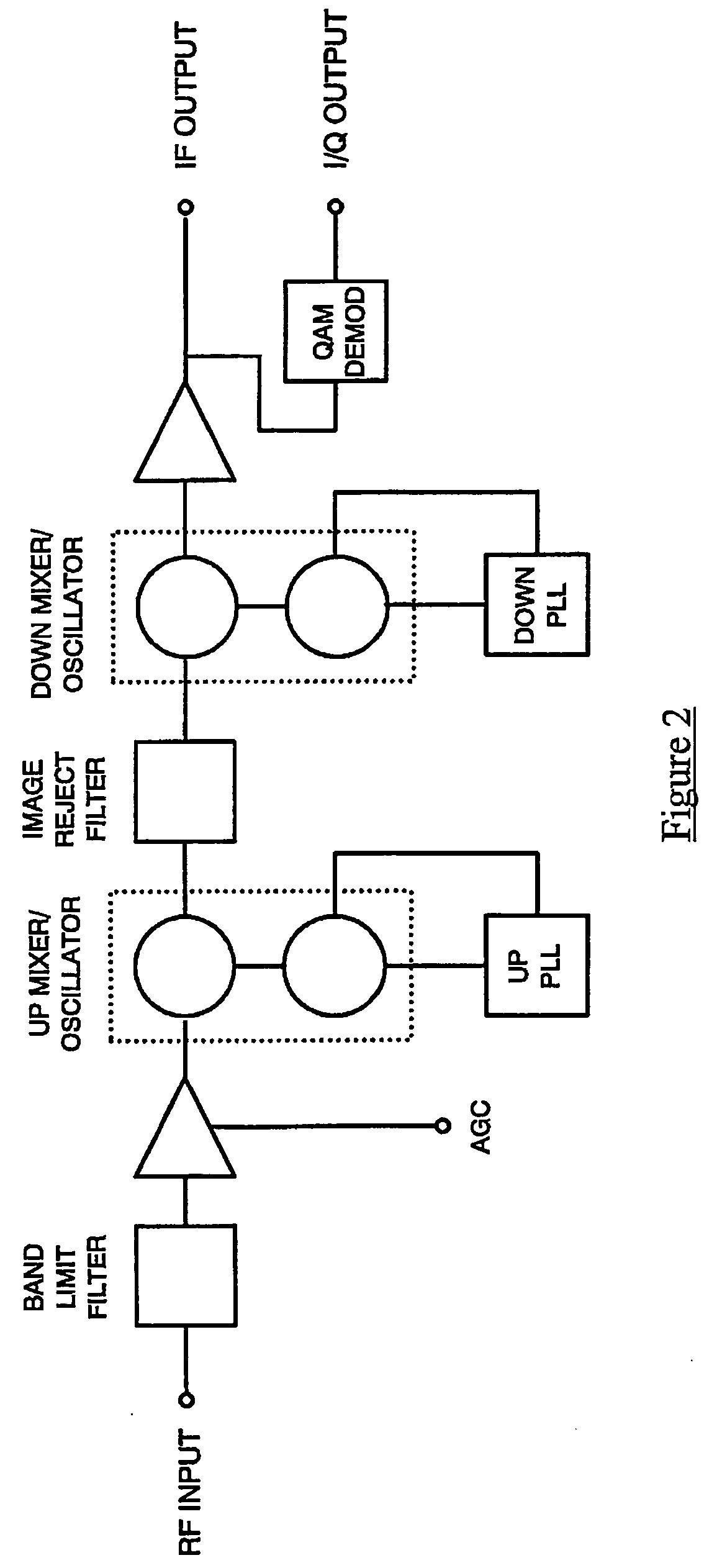 Double conversion tuner