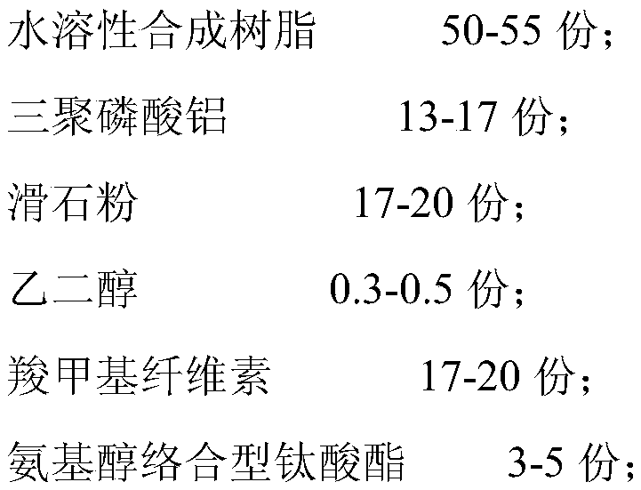 Water-based paint with high efficiency releasing negative ions for environmental protection and sterilization and its preparation and construction technology