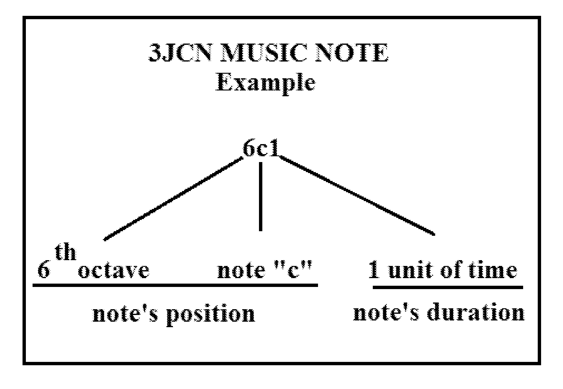 3JCN music notation