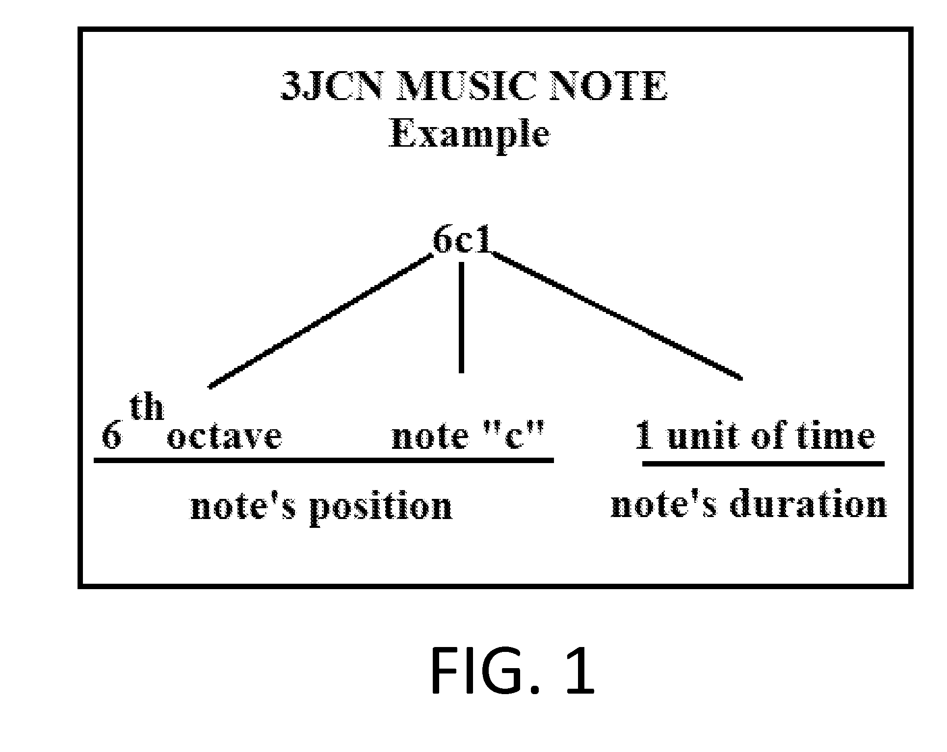 3JCN music notation