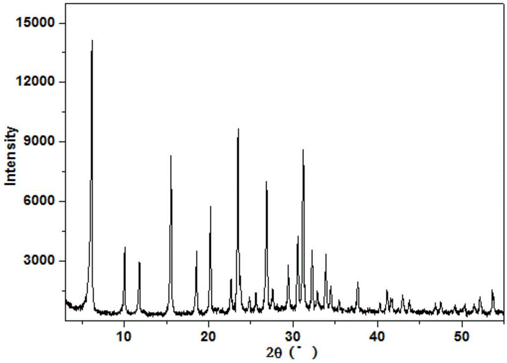 A kind of preparation method of monolithic high silicon aluminum ratio nay molecular sieve