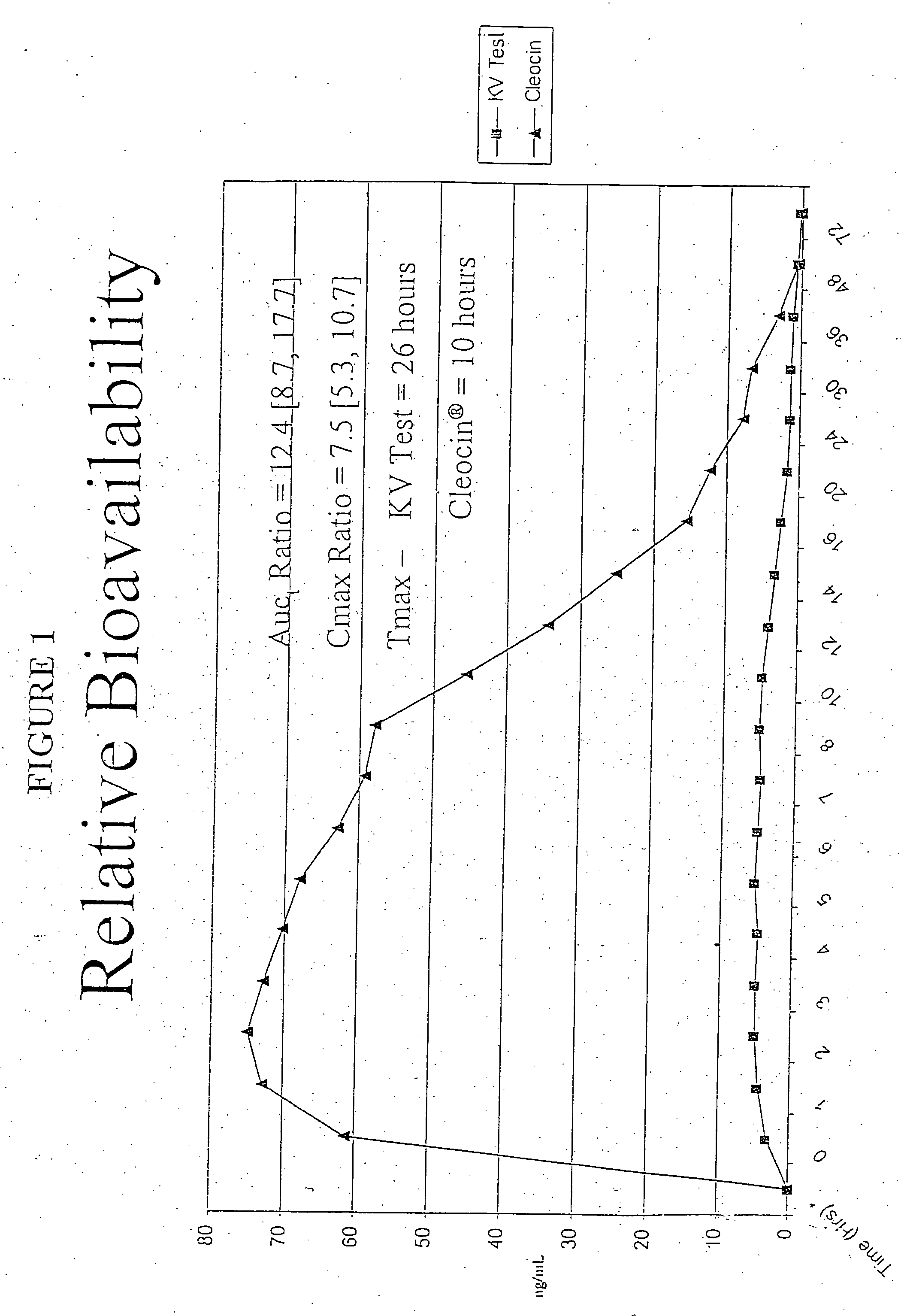 Pharmaceutical delivery system