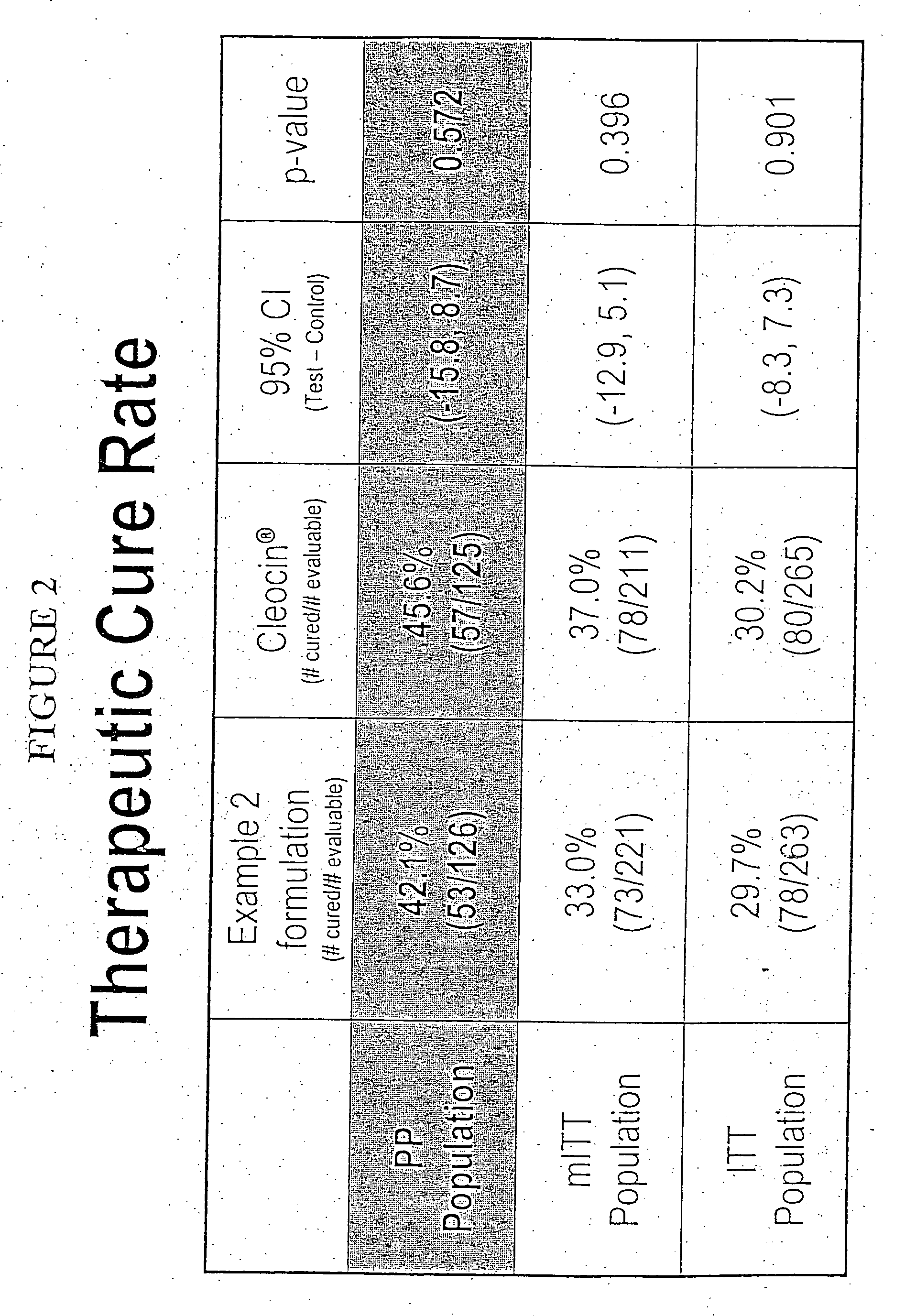 Pharmaceutical delivery system