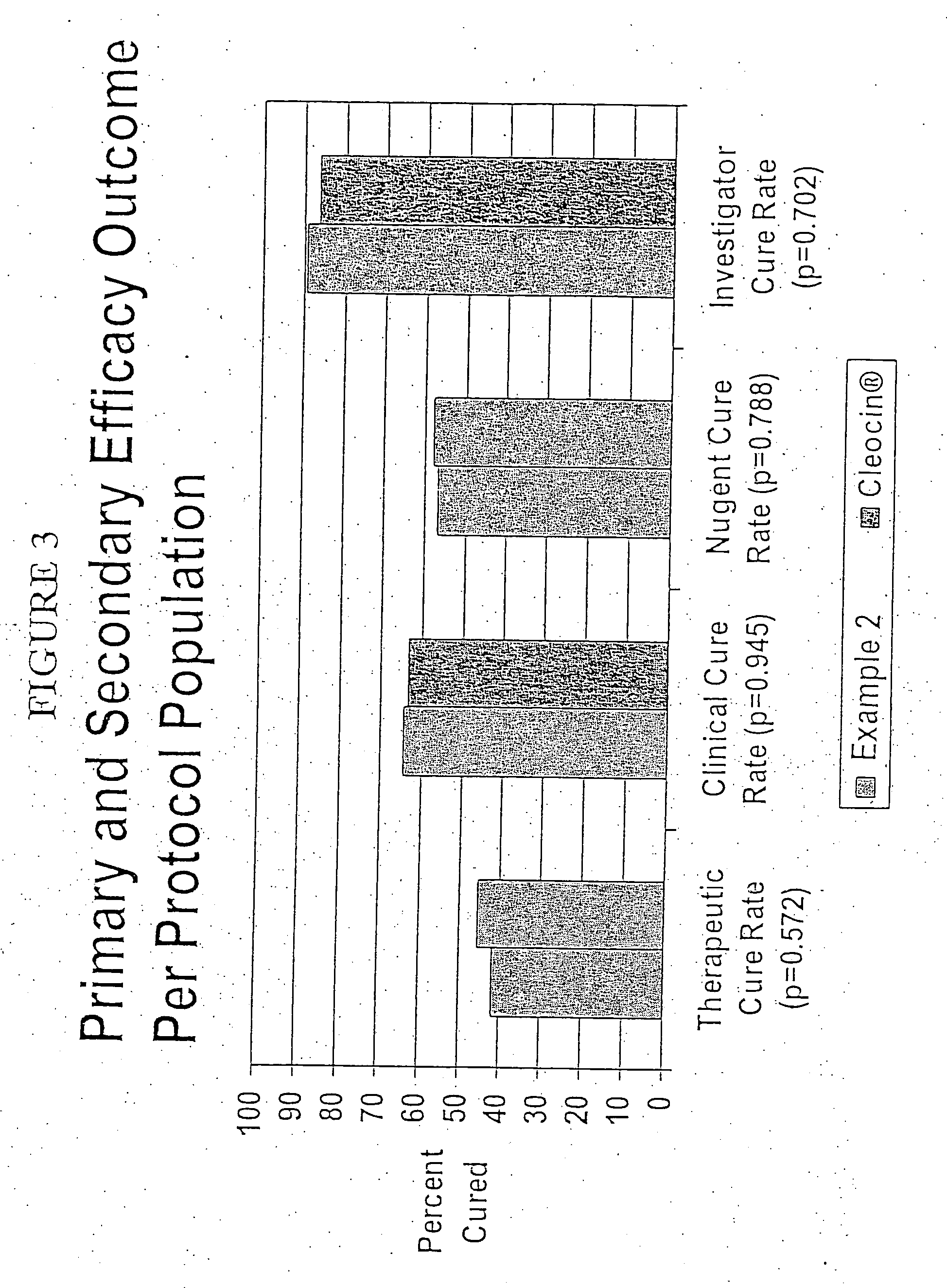 Pharmaceutical delivery system