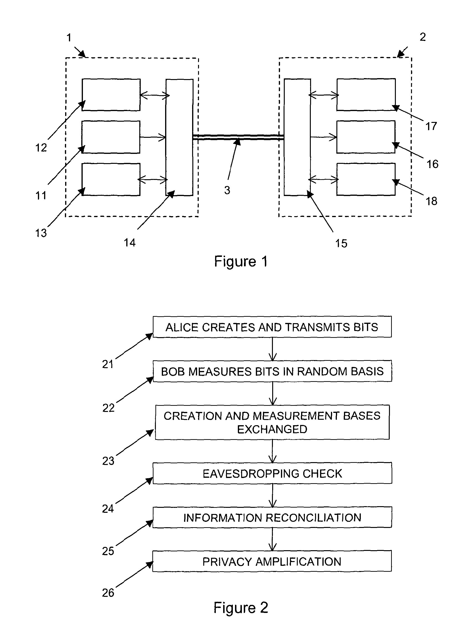 Methods and apparatus for use in quantum key distribution