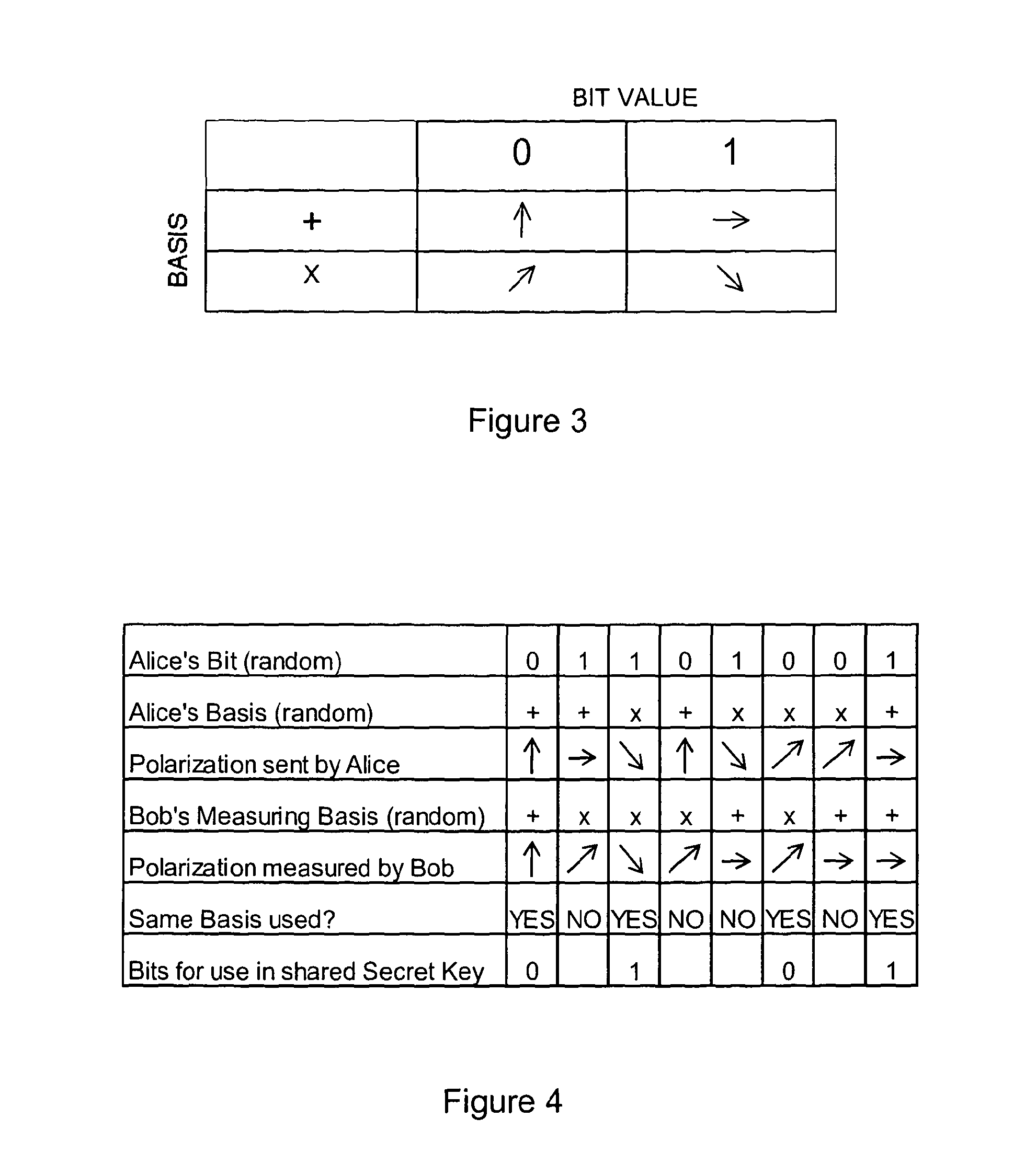 Methods and apparatus for use in quantum key distribution