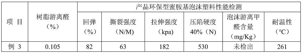 A kind of preparation method of environment-friendly melamine-based foamed plastics