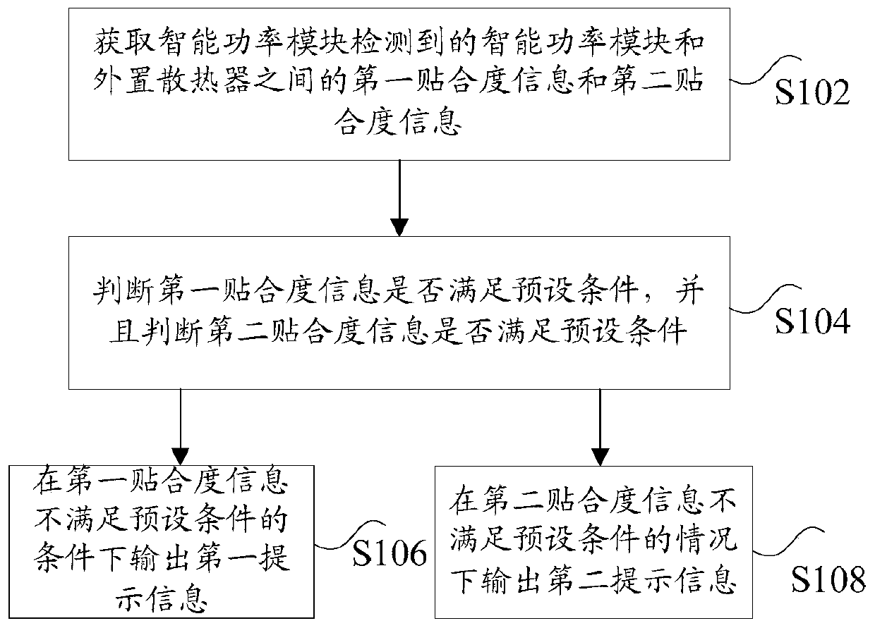 Control method, device, storage medium and processor of intelligent power module