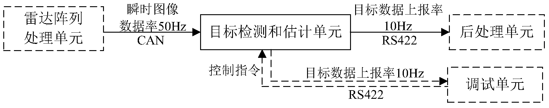 FMCW anti-collision radar multi-target detecting and tracking system and method