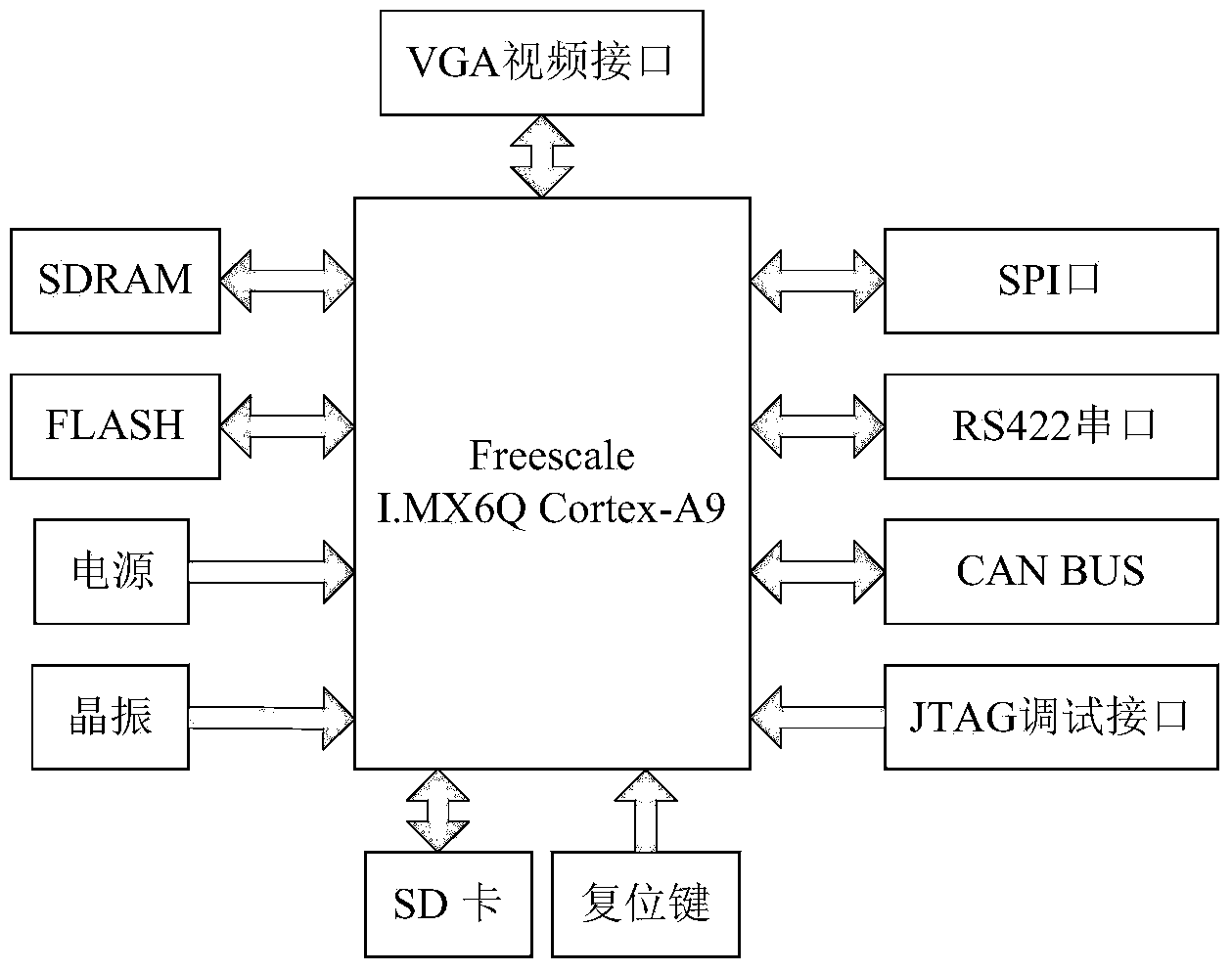 FMCW anti-collision radar multi-target detecting and tracking system and method