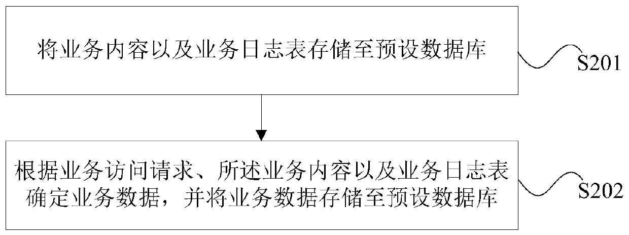 Data processing method and device, electronic equipment and storage medium