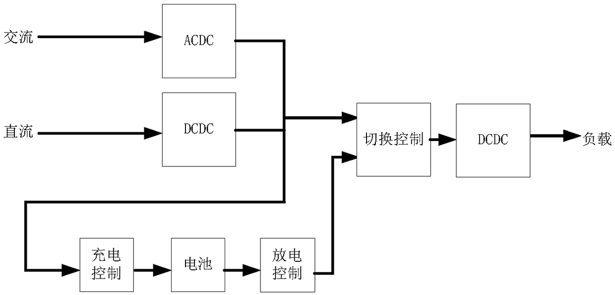 An Uninterruptible Power Supply Circuit for Gravity Measurement