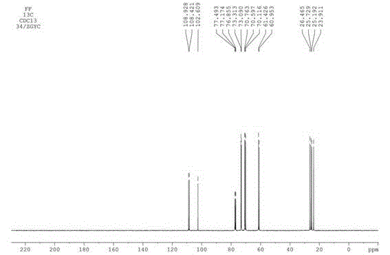 A humectant 1-o-hydroxyethyl-d-fructose for cigarettes and its preparation method