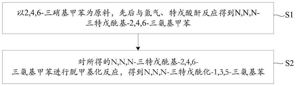 Method for preparing N, N, N-tripivaloyl-1, 3, 5-benzenetriamine