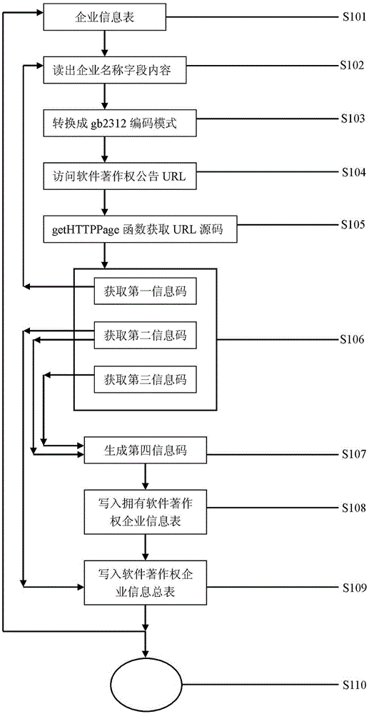 Enterprise software copyright announcement information grasping and managing system