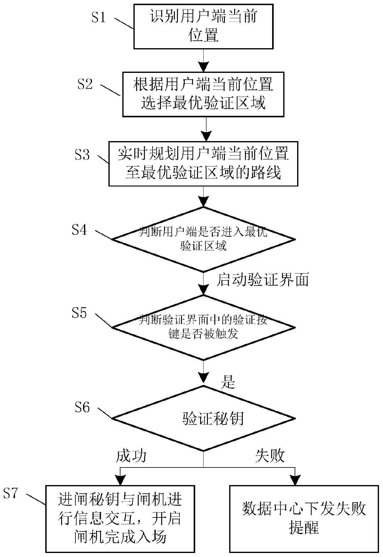 Unattended electronic ticket and an entry method based on the electronic ticket