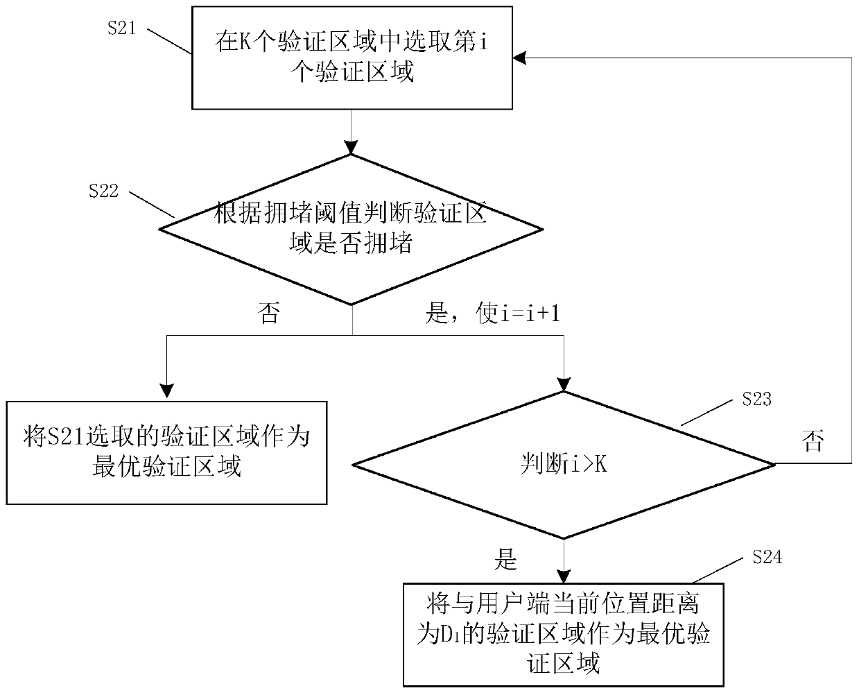 Unattended electronic ticket and an entry method based on the electronic ticket