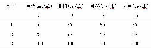 A kind of screening method of Sihuang anti-acne compound formula